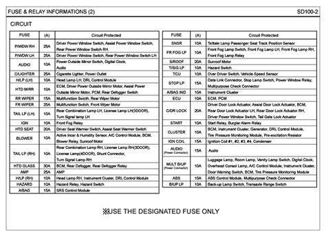 06 pt cruiser fuse box location|Chrysler PT Cruiser (2001.